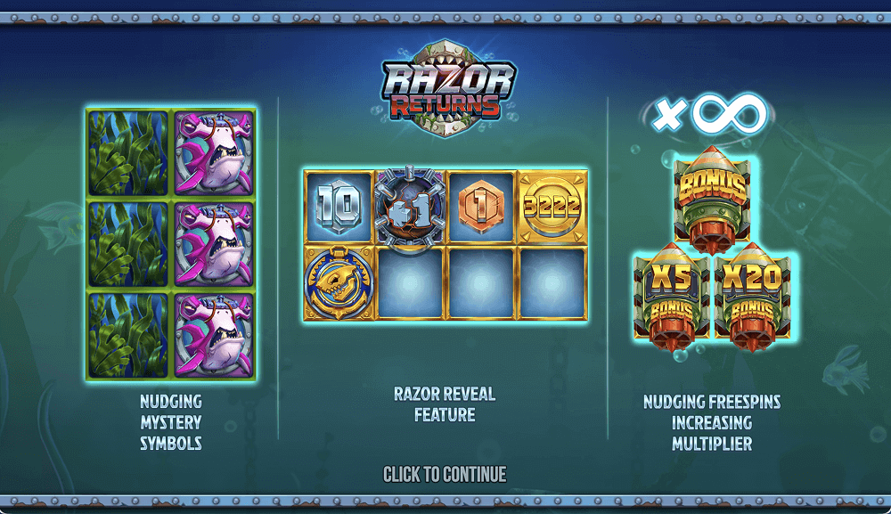 Основная информация о слоте Razor Returns